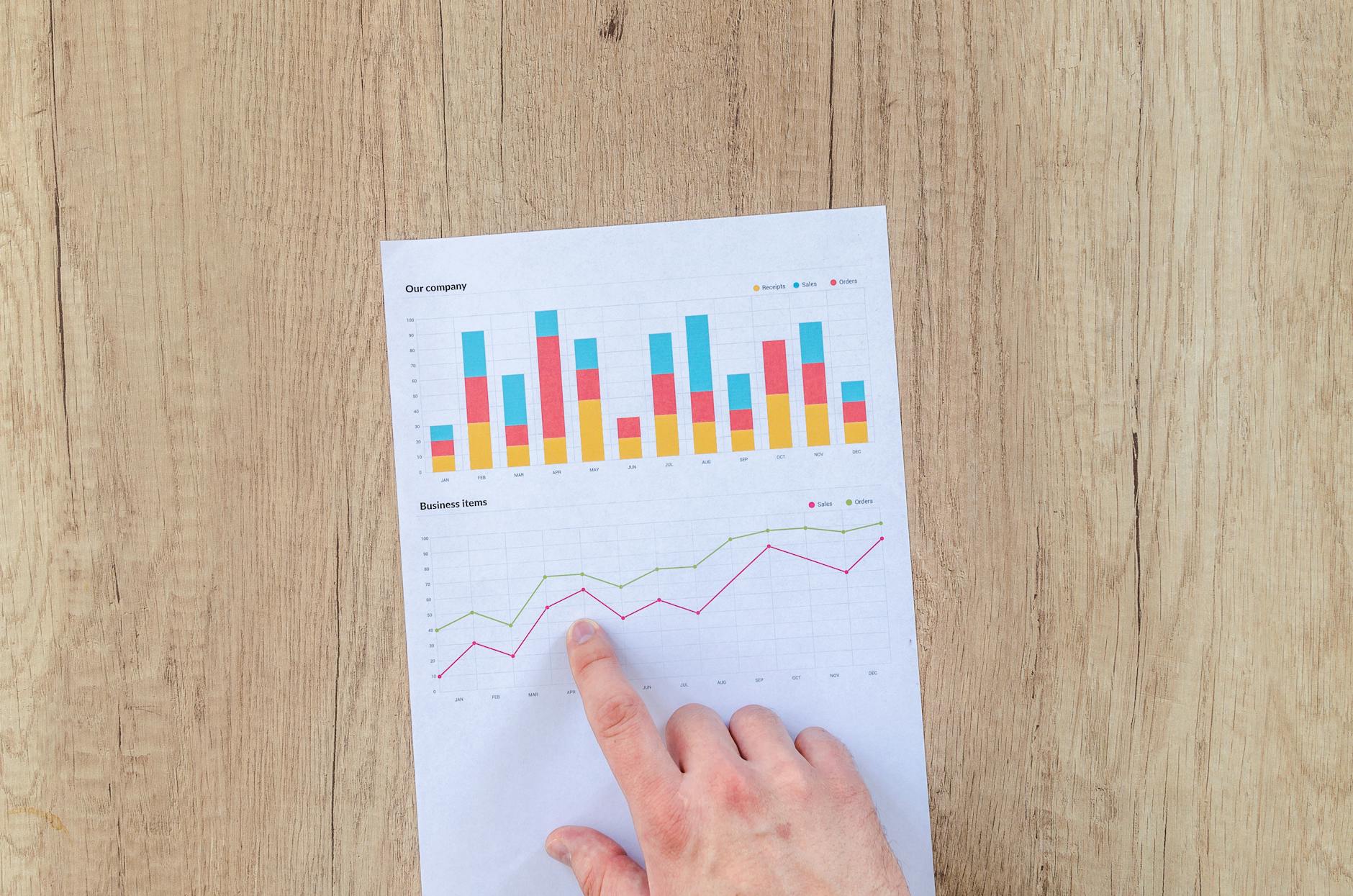 Data charts and graphs on computer screen showing corporate performance metrics