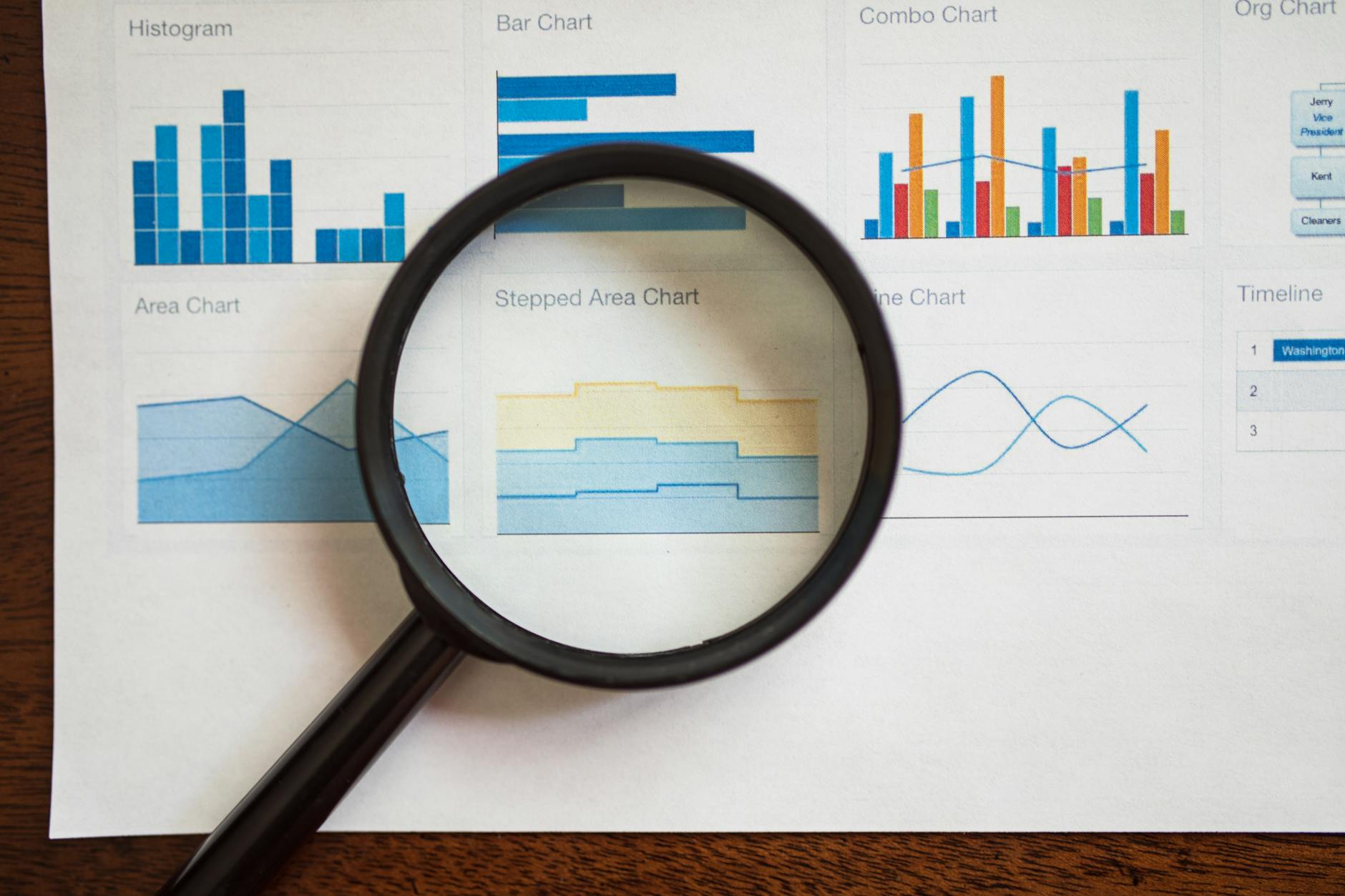 Financial market charts and graphs showing investment performance data on computer screen