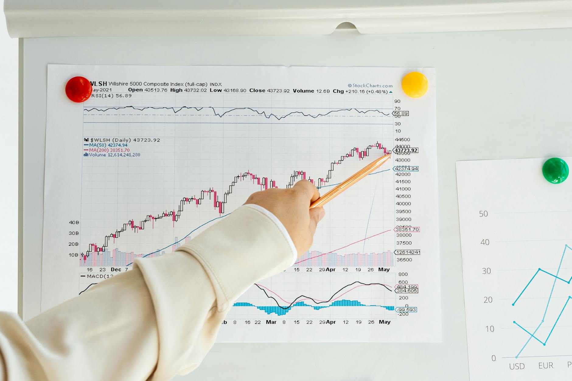 Business graph showing declining investment allocation in smaller company stocks
