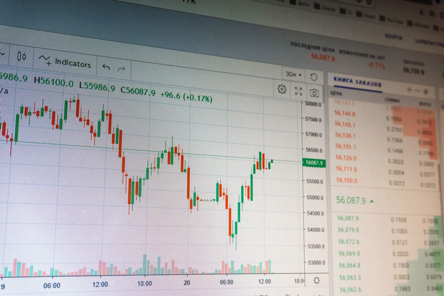 Financial trading screens displaying options market data and price charts