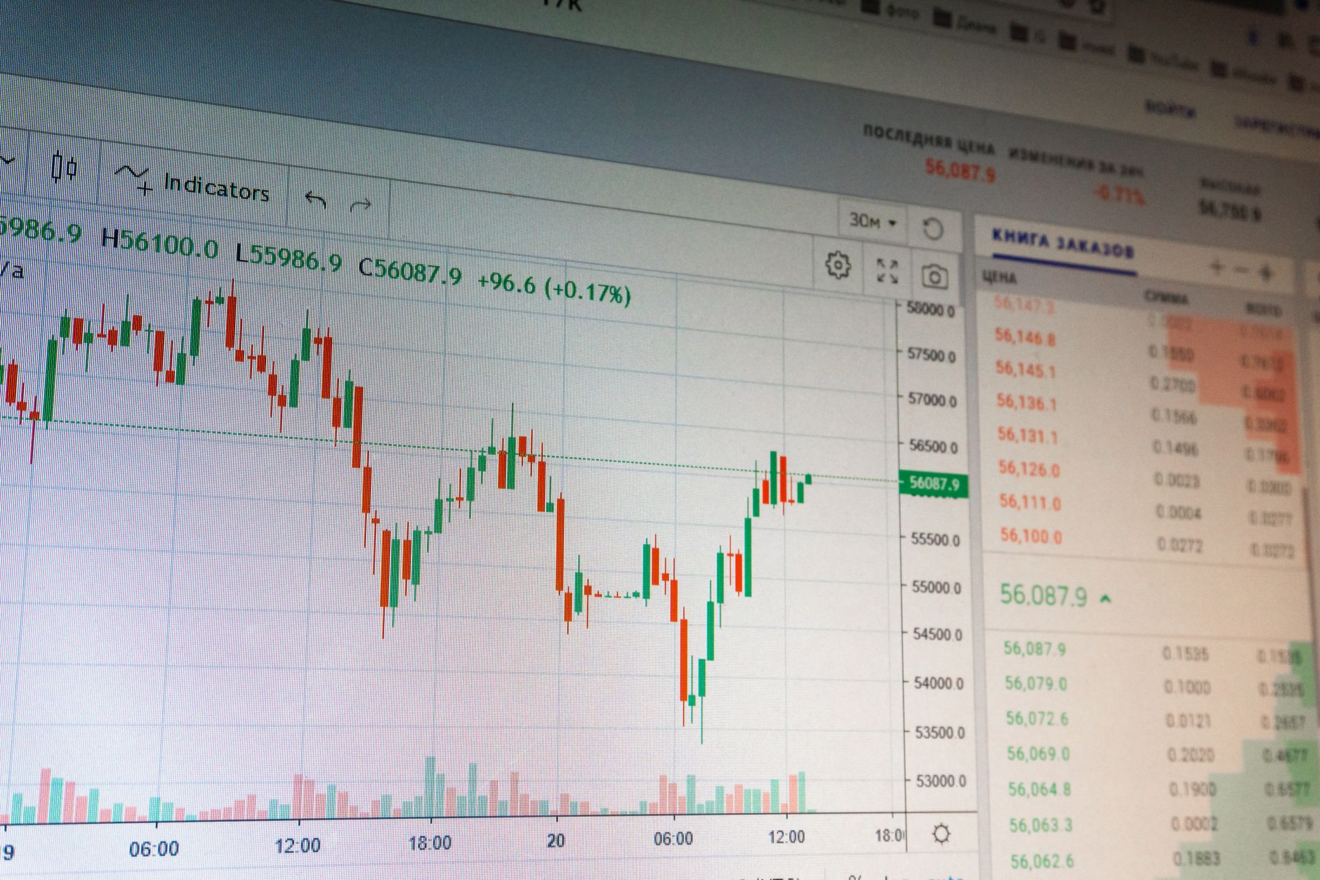 Financial trading screens displaying options market data and price charts