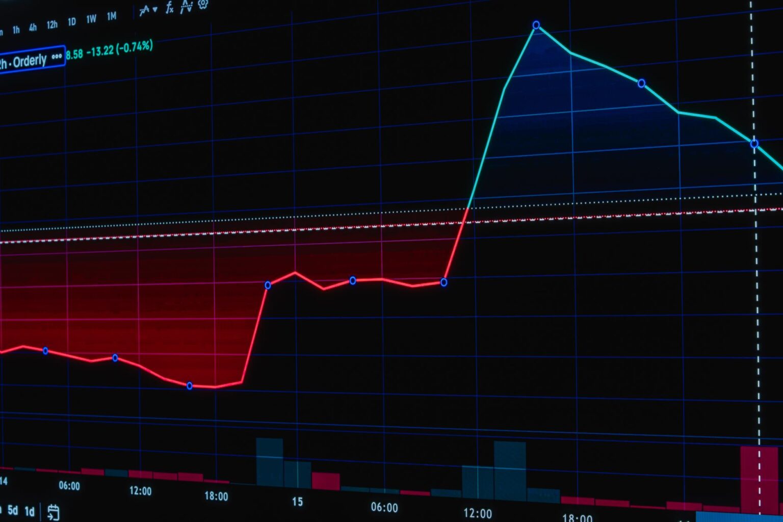 Total Return Swap Demand Is Quietly Sidestepping Equity Ownership Disclosure Multiple financial trading screens displaying equity market data and price charts