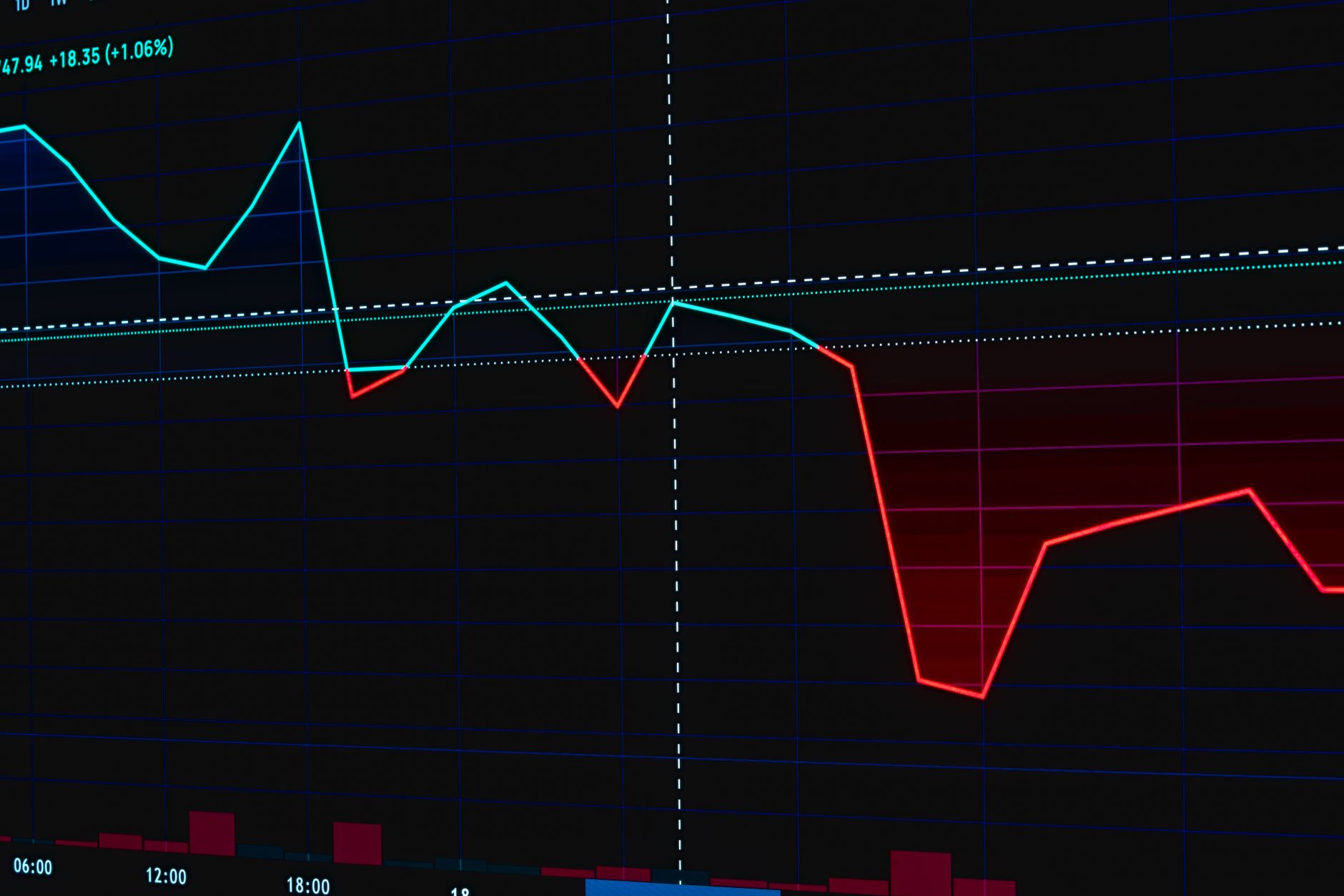 Stock price chart showing a downward decline trend on a digital display