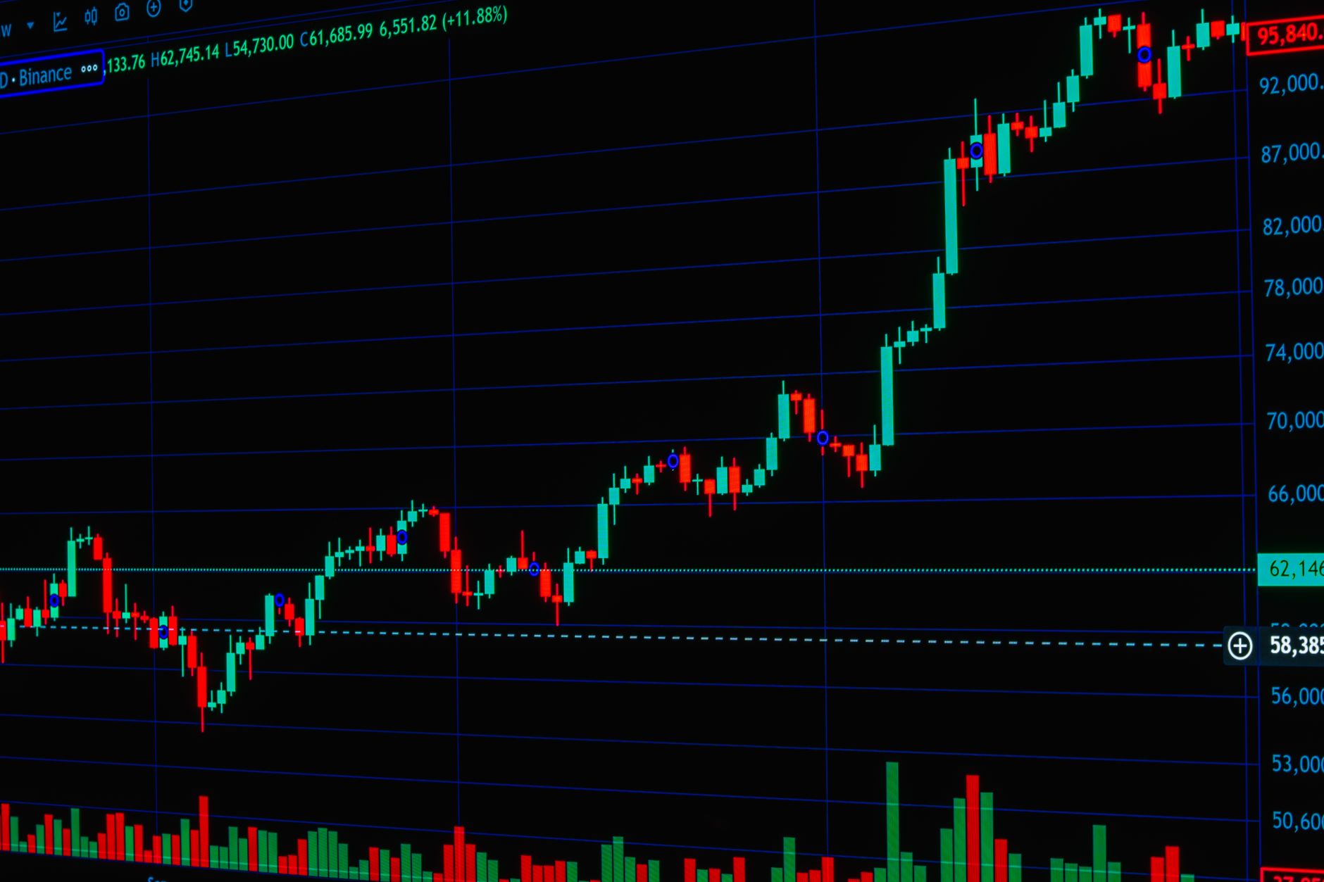 Risk and return graphs displayed on a financial analysis dashboard